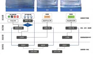 媒体人：国足史上打得最差的一次没有之一，主教练可以下课了